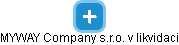 MYWAY Company s.r.o. v likvidaci - náhled vizuálního zobrazení vztahů obchodního rejstříku