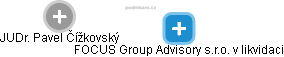 FOCUS Group Advisory s.r.o. v likvidaci - náhled vizuálního zobrazení vztahů obchodního rejstříku
