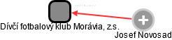 Dívčí fotbalový klub Morávia, z.s. - náhled vizuálního zobrazení vztahů obchodního rejstříku