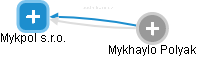 Mykpol s.r.o. - náhled vizuálního zobrazení vztahů obchodního rejstříku