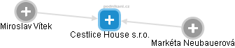 Cestlice House s.r.o. - náhled vizuálního zobrazení vztahů obchodního rejstříku