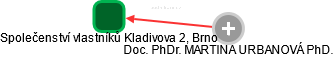 Společenství vlastníků Kladivova 2, Brno - náhled vizuálního zobrazení vztahů obchodního rejstříku