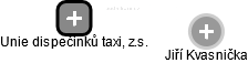 Unie dispečinků taxi, z.s. - náhled vizuálního zobrazení vztahů obchodního rejstříku