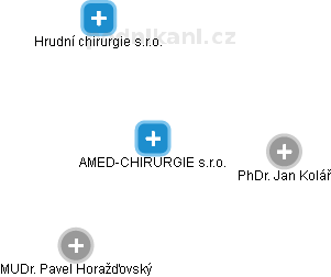AMED-CHIRURGIE s.r.o. - náhled vizuálního zobrazení vztahů obchodního rejstříku