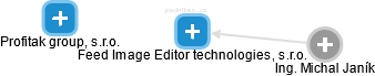 Feed Image Editor technologies, s.r.o. - náhled vizuálního zobrazení vztahů obchodního rejstříku