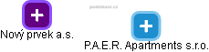 P.A.E.R. Apartments s.r.o. - náhled vizuálního zobrazení vztahů obchodního rejstříku
