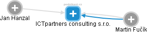 ICTpartners consulting s.r.o. - náhled vizuálního zobrazení vztahů obchodního rejstříku
