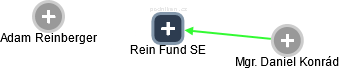 Rein Fund SE - náhled vizuálního zobrazení vztahů obchodního rejstříku