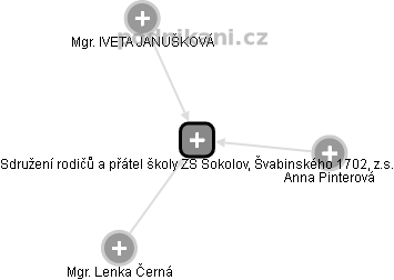 Sdružení rodičů a přátel školy ZŠ Sokolov, Švabinského 1702, z.s. - náhled vizuálního zobrazení vztahů obchodního rejstříku