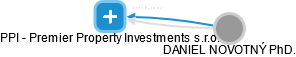 PPI - Premier Property Investments s.r.o. - náhled vizuálního zobrazení vztahů obchodního rejstříku