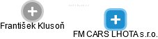 FM CARS LHOTA s.r.o. - náhled vizuálního zobrazení vztahů obchodního rejstříku