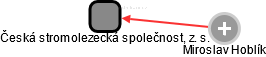Česká stromolezecká společnost, z. s. - náhled vizuálního zobrazení vztahů obchodního rejstříku