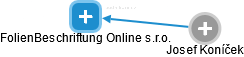 FolienBeschriftung Online s.r.o. - náhled vizuálního zobrazení vztahů obchodního rejstříku