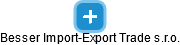 Besser Import-Export Trade s.r.o. - náhled vizuálního zobrazení vztahů obchodního rejstříku