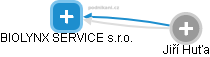 BIOLYNX SERVICE s.r.o. - náhled vizuálního zobrazení vztahů obchodního rejstříku