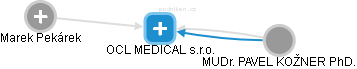 OCL MEDICAL s.r.o. - náhled vizuálního zobrazení vztahů obchodního rejstříku