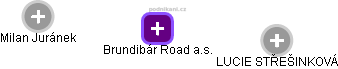 Brundibár Road a.s. - náhled vizuálního zobrazení vztahů obchodního rejstříku
