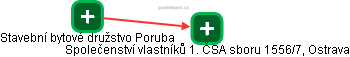 Společenství vlastníků 1. ČSA sboru 1556/7, Ostrava - náhled vizuálního zobrazení vztahů obchodního rejstříku