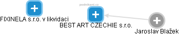 BEST ART CZECHIE s.r.o. - náhled vizuálního zobrazení vztahů obchodního rejstříku