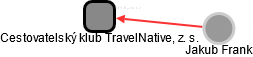 Cestovatelský klub TravelNative, z. s. - náhled vizuálního zobrazení vztahů obchodního rejstříku