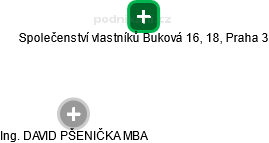 Společenství vlastníků Buková 16, 18, Praha 3 - náhled vizuálního zobrazení vztahů obchodního rejstříku