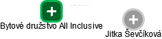 Bytové družstvo All Inclusive - náhled vizuálního zobrazení vztahů obchodního rejstříku