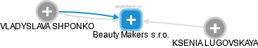 Beauty Makers s.r.o. - náhled vizuálního zobrazení vztahů obchodního rejstříku