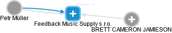 Feedback Music Supply s.r.o. - náhled vizuálního zobrazení vztahů obchodního rejstříku