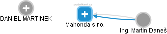Mahonda s.r.o. - náhled vizuálního zobrazení vztahů obchodního rejstříku