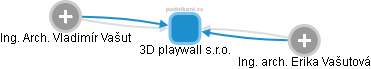 3D playwall s.r.o. - náhled vizuálního zobrazení vztahů obchodního rejstříku