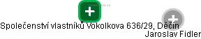 Společenství vlastníků Vokolkova 636/29, Děčín - náhled vizuálního zobrazení vztahů obchodního rejstříku