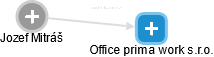 Office prima work s.r.o. - náhled vizuálního zobrazení vztahů obchodního rejstříku