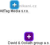 David & Goliath group a.s. - náhled vizuálního zobrazení vztahů obchodního rejstříku