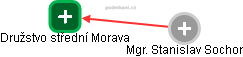 Družstvo střední Morava - náhled vizuálního zobrazení vztahů obchodního rejstříku