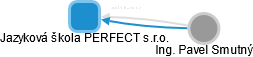Jazyková škola PERFECT s.r.o. - náhled vizuálního zobrazení vztahů obchodního rejstříku