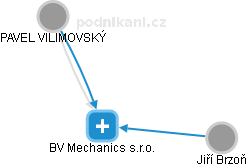 BV Mechanics s.r.o. - náhled vizuálního zobrazení vztahů obchodního rejstříku