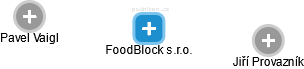 FoodBlock s.r.o. - náhled vizuálního zobrazení vztahů obchodního rejstříku