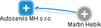 Autoservis MH s.r.o. - náhled vizuálního zobrazení vztahů obchodního rejstříku