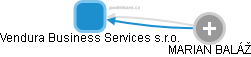 Vendura Business Services s.r.o. - náhled vizuálního zobrazení vztahů obchodního rejstříku
