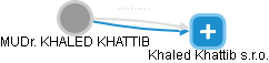 Khaled Khattib s.r.o. - náhled vizuálního zobrazení vztahů obchodního rejstříku