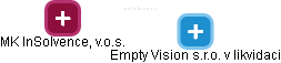 Empty Vision s.r.o. v likvidaci - náhled vizuálního zobrazení vztahů obchodního rejstříku