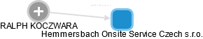 Hemmersbach Onsite Service Czech s.r.o. - náhled vizuálního zobrazení vztahů obchodního rejstříku