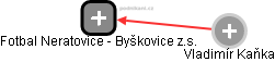 Fotbal Neratovice - Byškovice z.s. - náhled vizuálního zobrazení vztahů obchodního rejstříku
