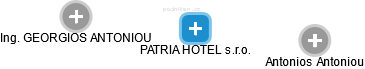 PATRIA HOTEL s.r.o. - náhled vizuálního zobrazení vztahů obchodního rejstříku