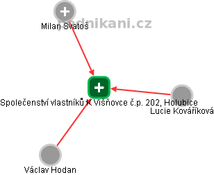 Společenství vlastníků K Višňovce č.p. 202, Holubice - náhled vizuálního zobrazení vztahů obchodního rejstříku