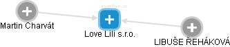 Love Lili s.r.o. - náhled vizuálního zobrazení vztahů obchodního rejstříku