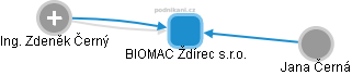 BIOMAC Ždírec s.r.o. - náhled vizuálního zobrazení vztahů obchodního rejstříku