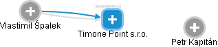 Timone Point s.r.o. - náhled vizuálního zobrazení vztahů obchodního rejstříku