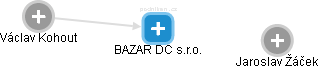 BAZAR DC s.r.o. - náhled vizuálního zobrazení vztahů obchodního rejstříku
