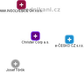 Christer Corp a.s. - náhled vizuálního zobrazení vztahů obchodního rejstříku